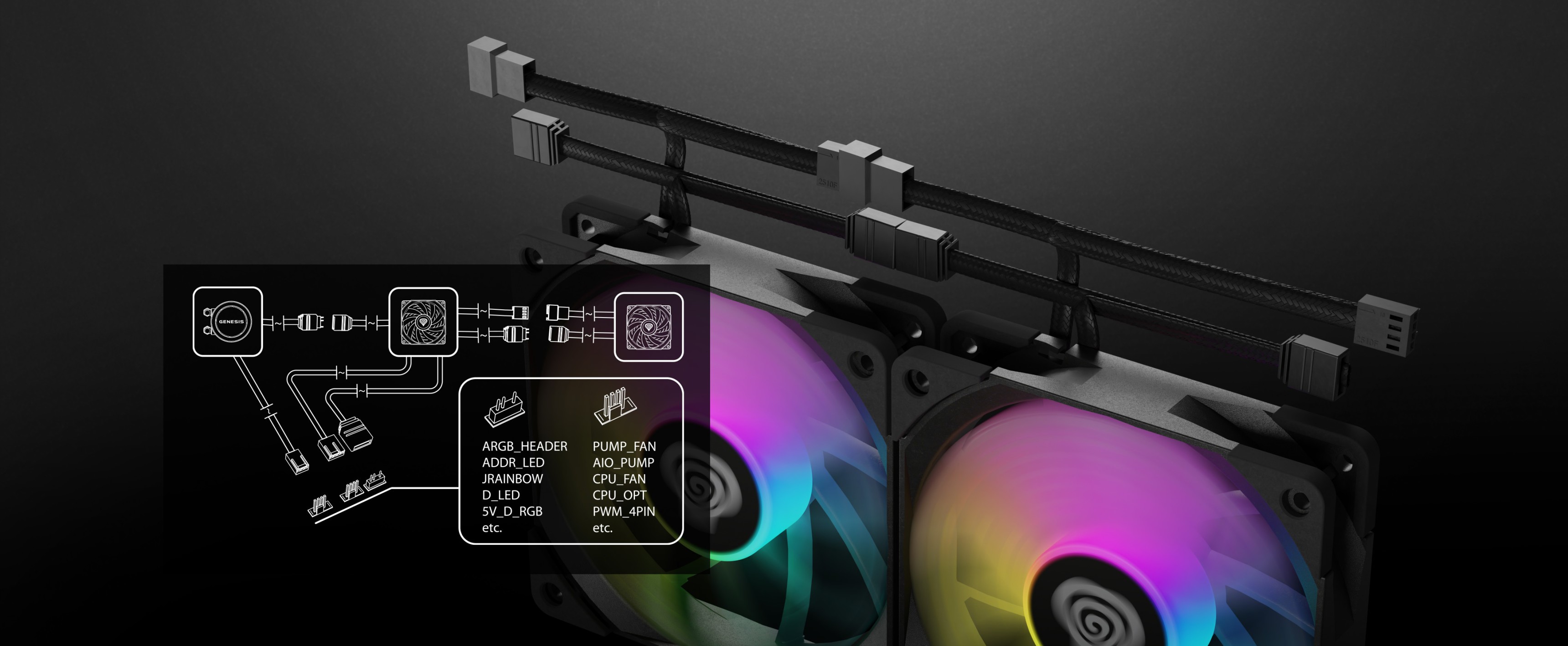 ARGB water cooling system with two fans featuring colorful lighting and included connection diagram