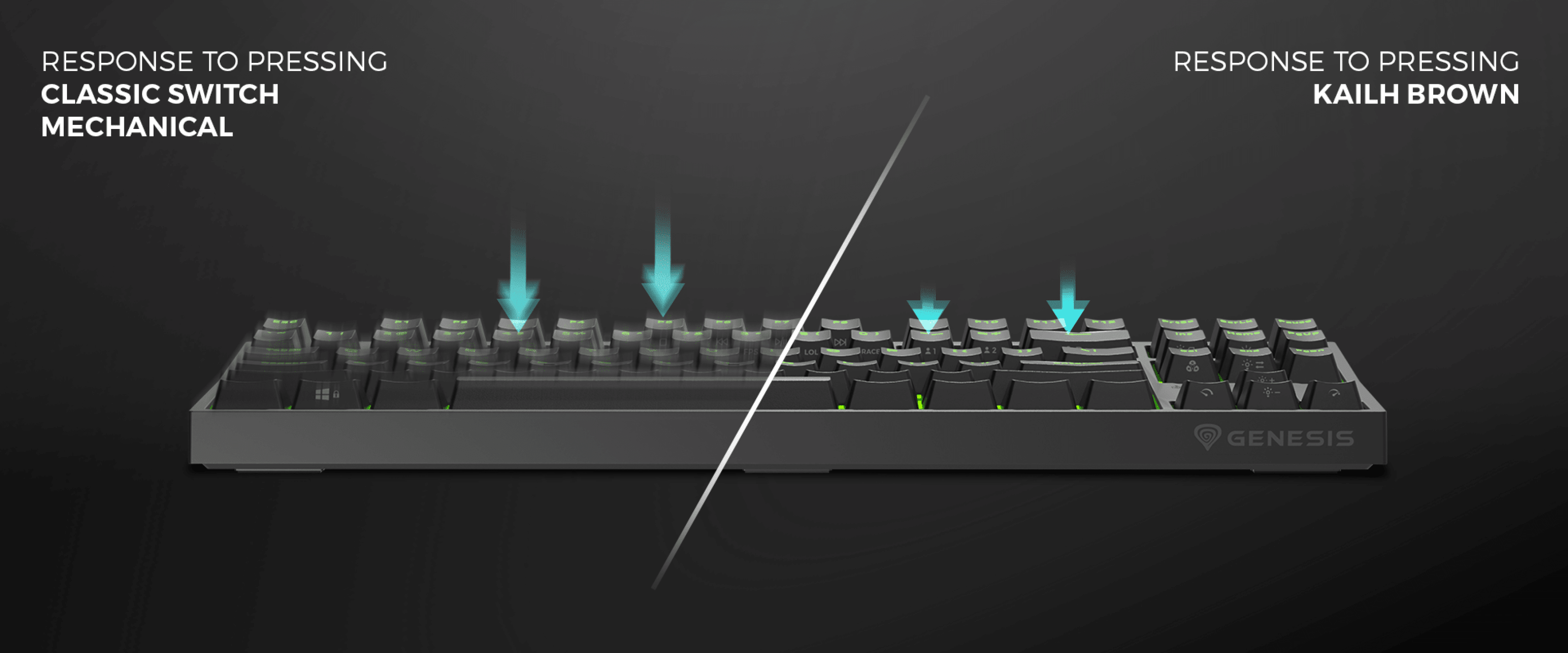 Side view of a mechanical keyboard highlighting the response of classic mechanical switches versus Kailh Brown switches, with RGB lighting