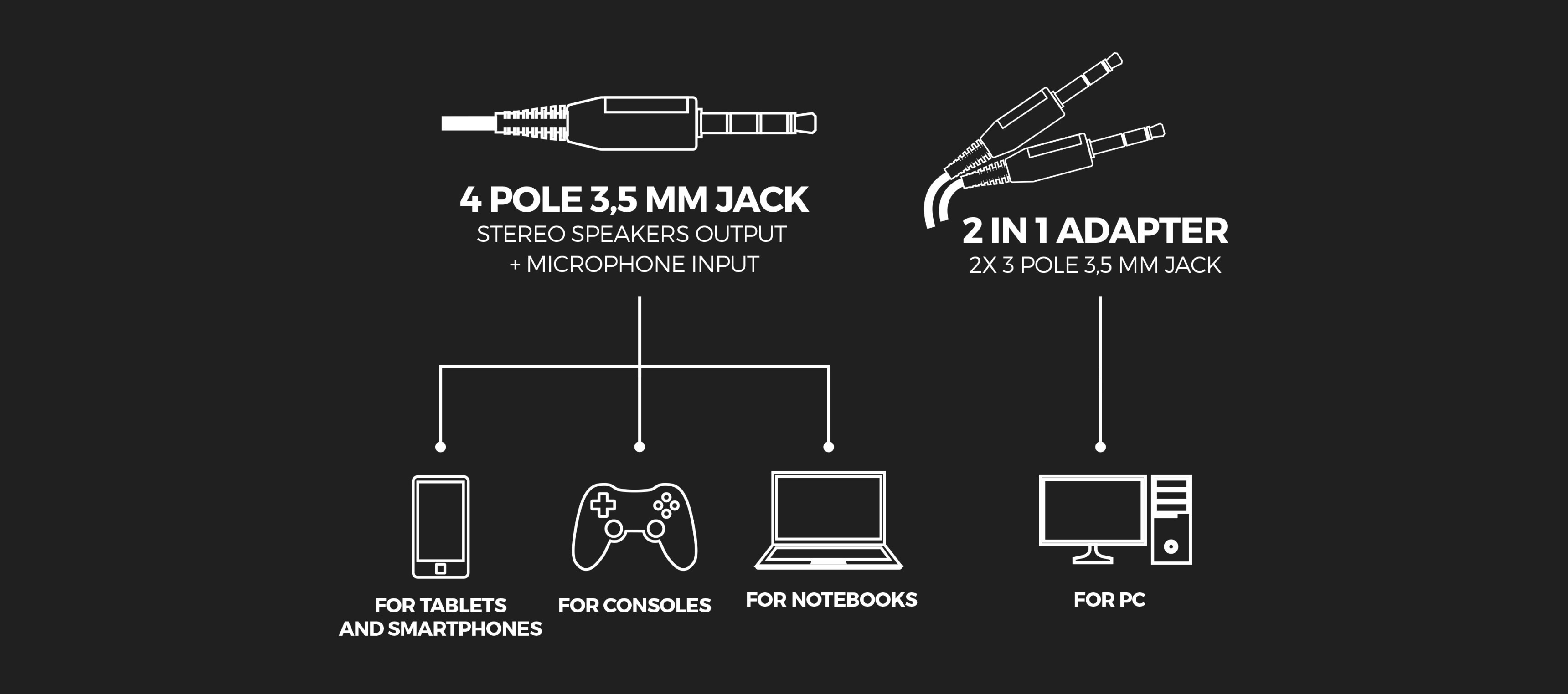 Diagram illustrating connectivity options for Genesis Toron 301 headphones with a 4-pole 3.5 mm jack and a 2-in-1 adapter