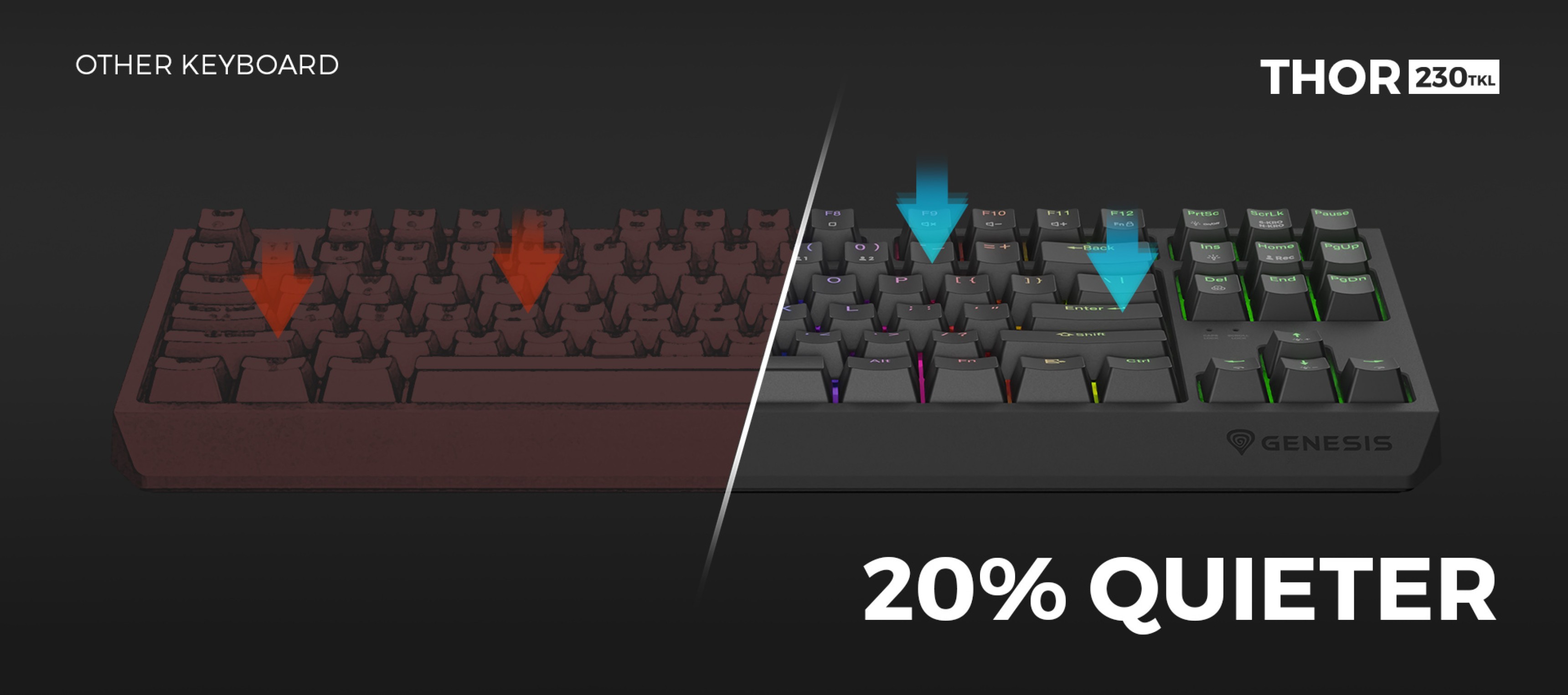 Comparison of two keyboards highlighting the Genesis Thor 230's quieter performance, featuring RGB lighting and mechanical keys