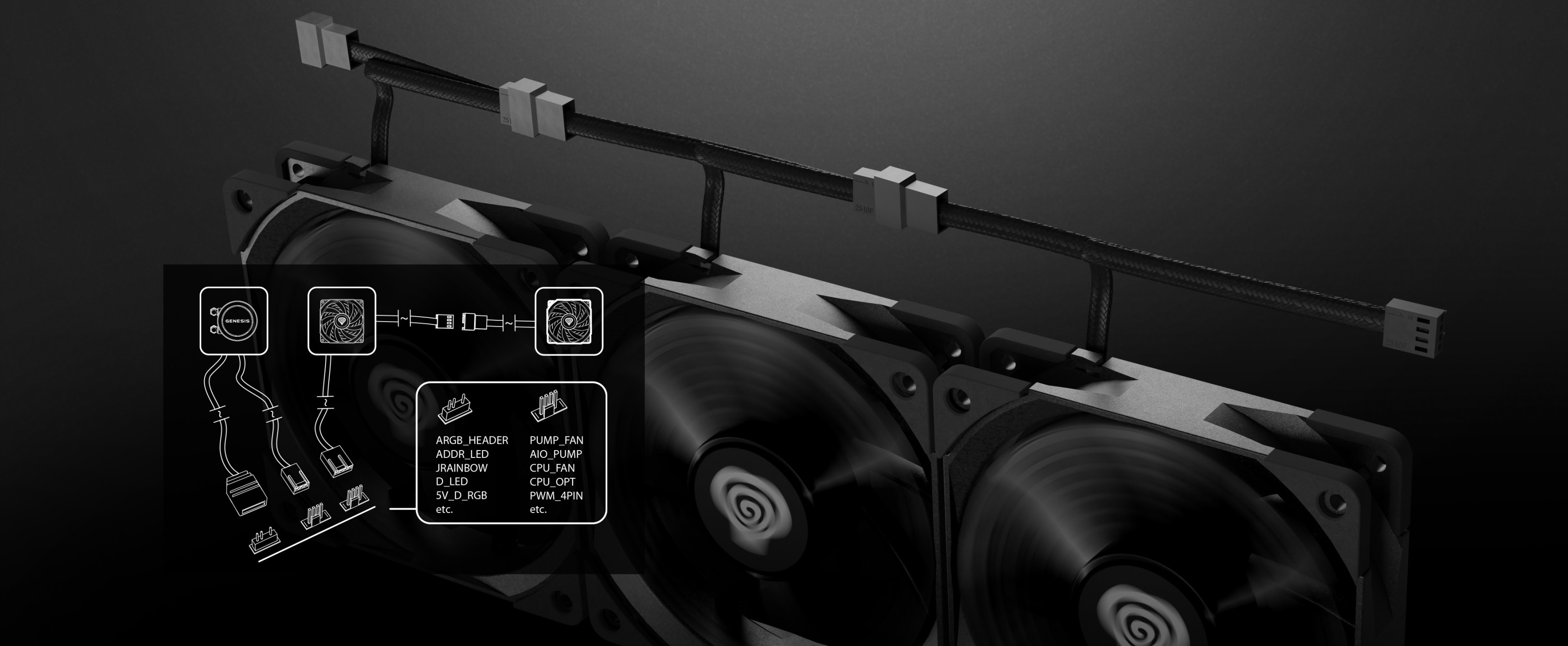 Black Genesis Hydria 360 water cooling unit showcasing two fans and connection cables with a diagram