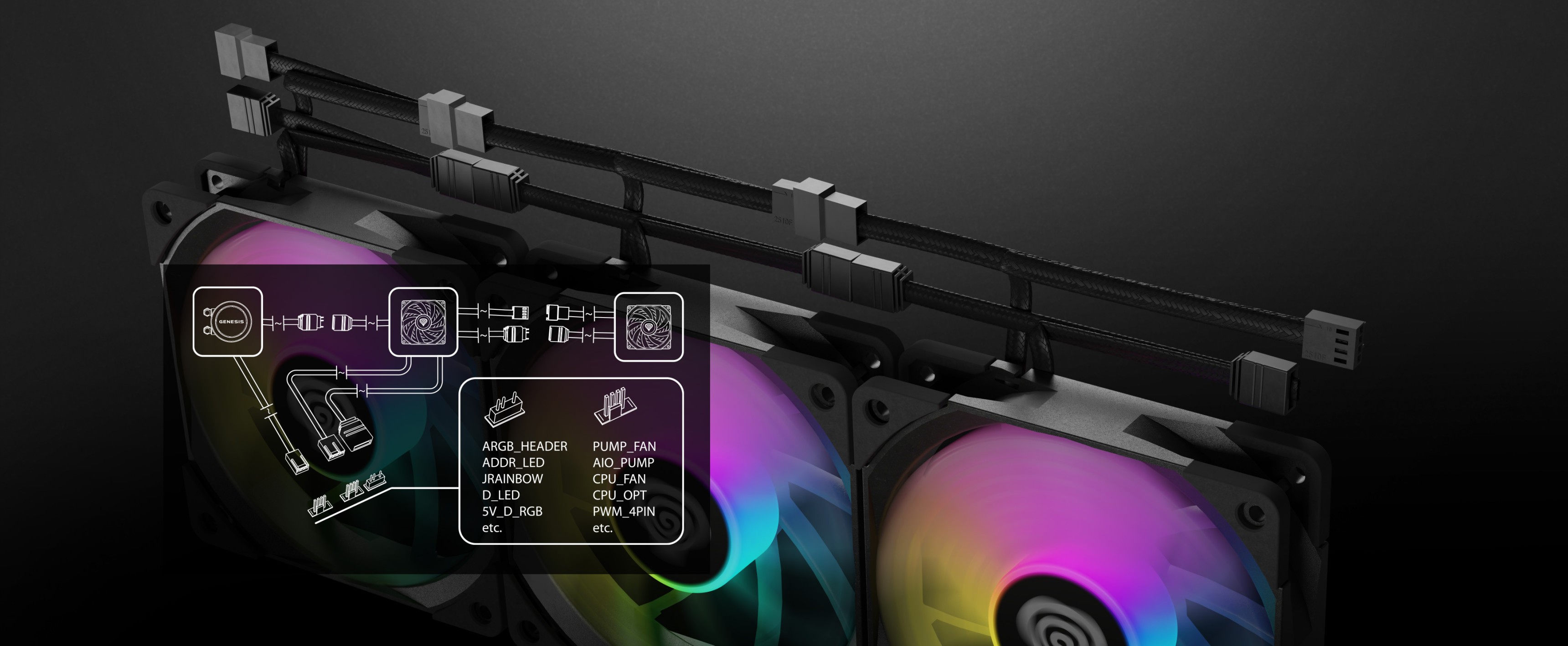 ARGB water cooling system with three fans, showcasing colorful lighting and detailed connection diagram on a dark background