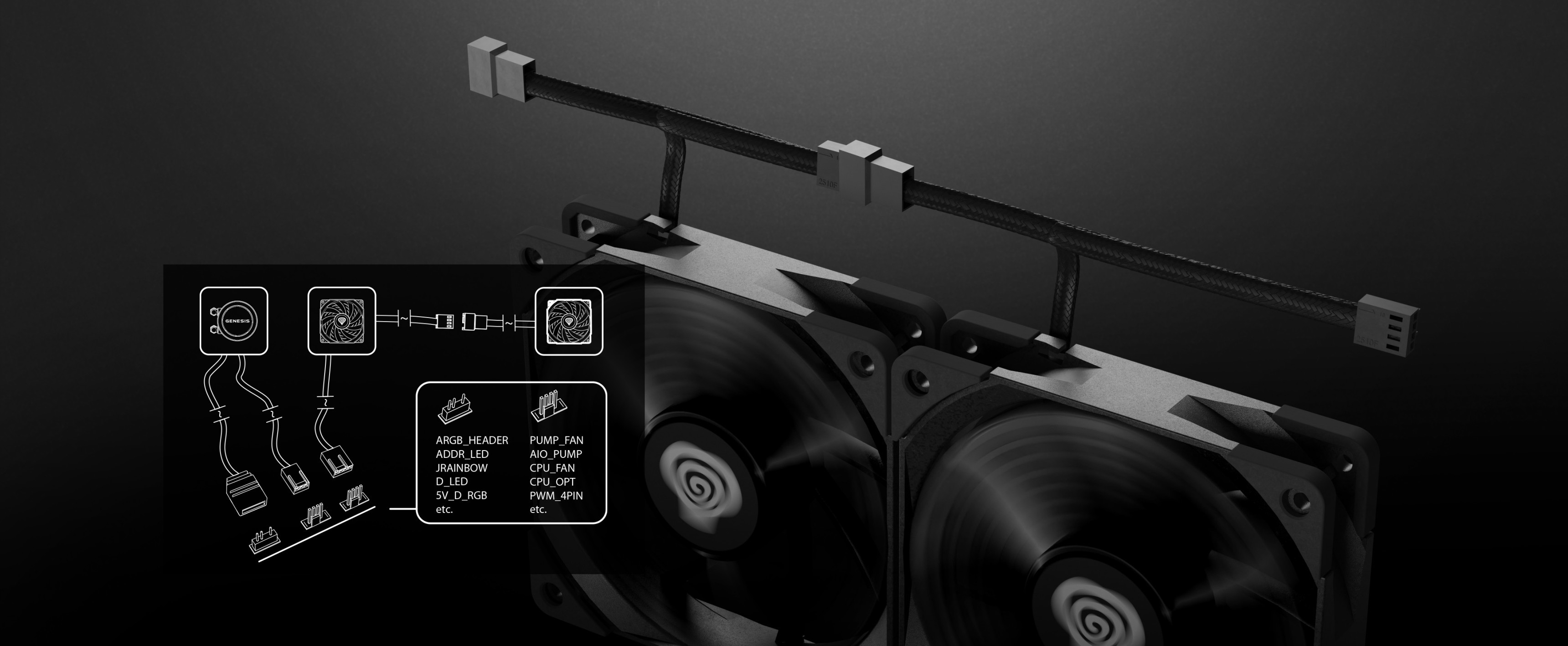Black Genesis Hydria 240 water cooling system features dual fans and connection cables, with a wiring diagram overlay