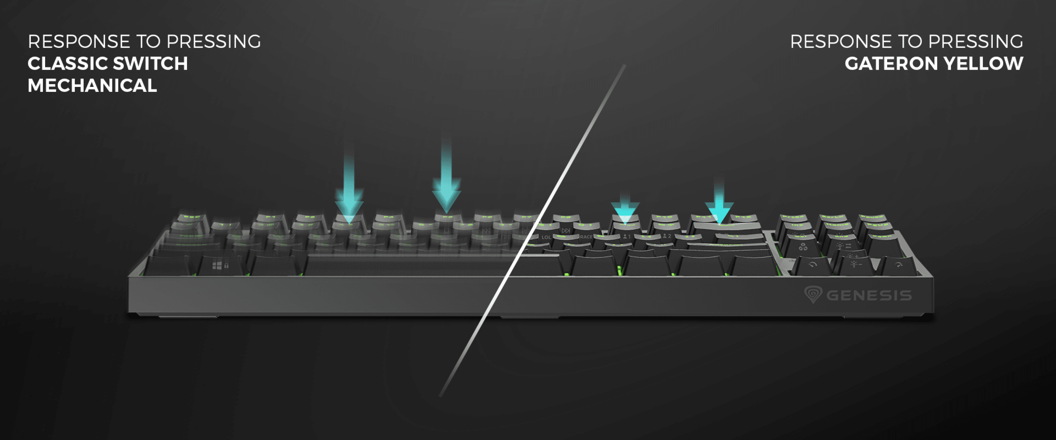 Side view of the Genesis Thor 404 TKL keyboard, highlighting the response of Classic Mechanical and Gateron Yellow switches