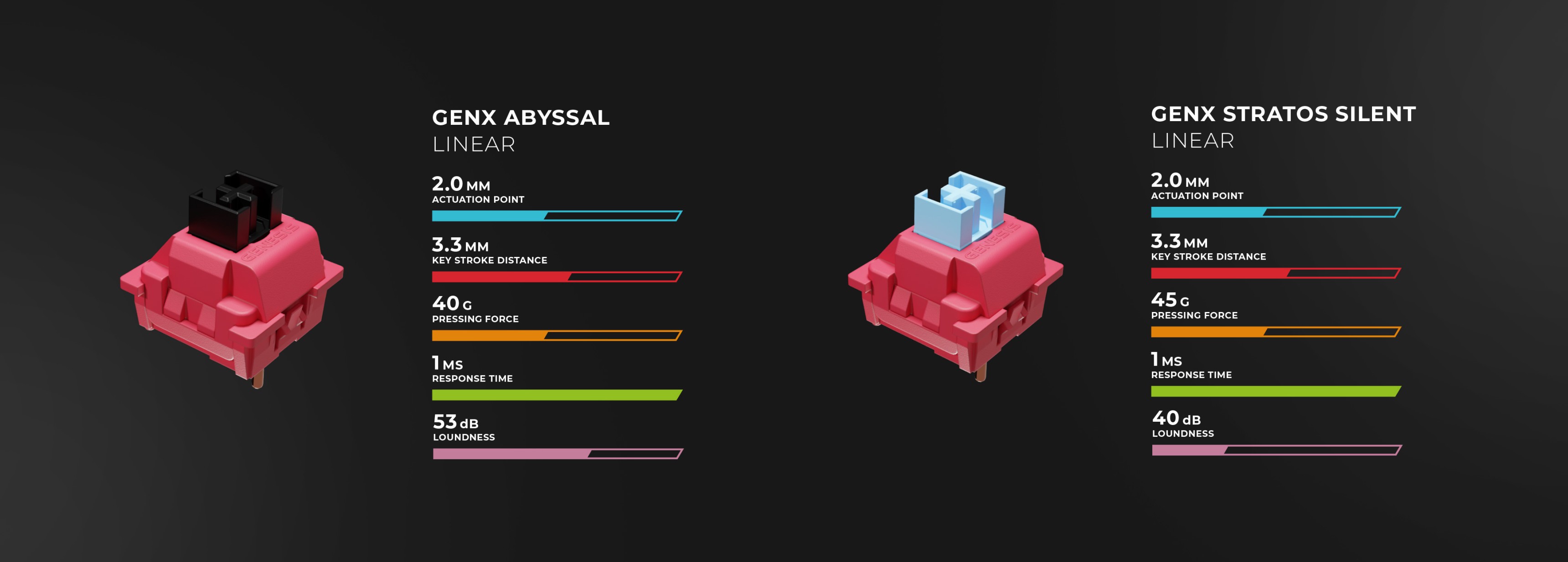 Two mechanical keyboard switches shown in detail with various performance specifications.